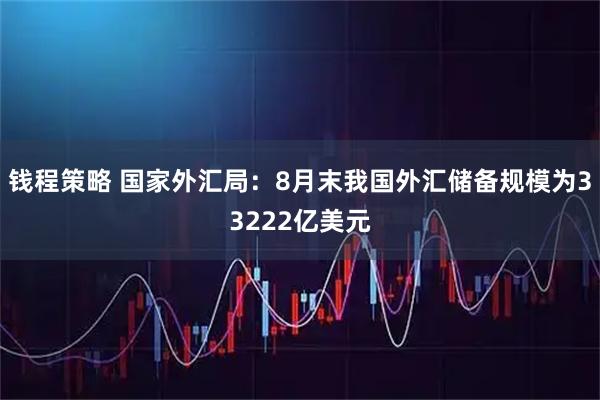 钱程策略 国家外汇局：8月末我国外汇储备规模为33222亿美元